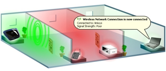 Nên đặt router ở những vị trí sau, tốc độ mạng không dây nhà bạn sẽ cải thiện đáng kể