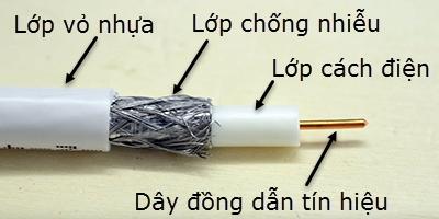 Dây cáp truyền hình, cáp camera